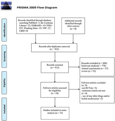 Efficacy of Huangqi Injection in the Treatment of Hypertensive Nephropathy: A Systematic Review and Meta-Analysis